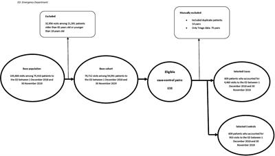 Effects of alcohol-related problems on the costs of frequent emergency department use: an economic analysis of a case–control study in Spain